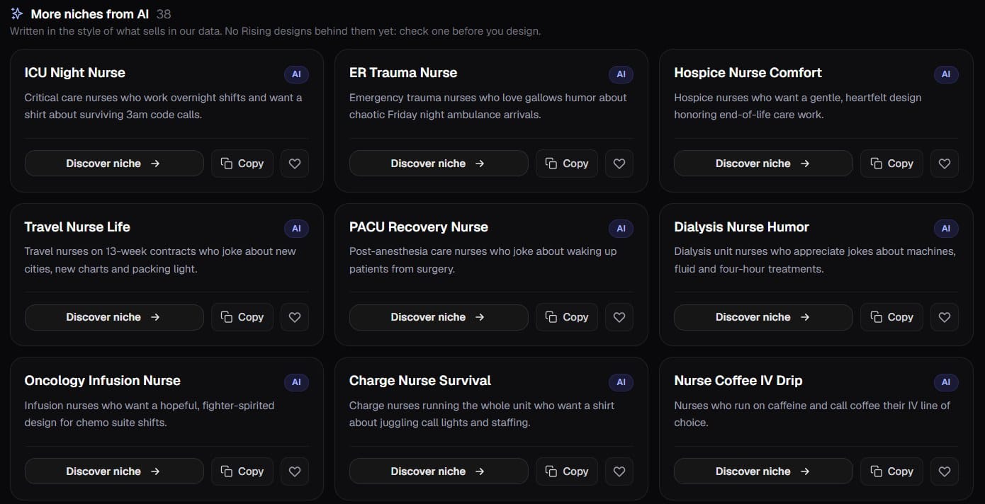 Trendlytic AI Niche Finder, the niches the AI wrote for nurse: ICU Night Nurse, ER Trauma Nurse, Hospice Nurse Comfort, Travel Nurse Life, PACU Recovery Nurse, Dialysis Nurse Humor and more, each marked AI with who buys it