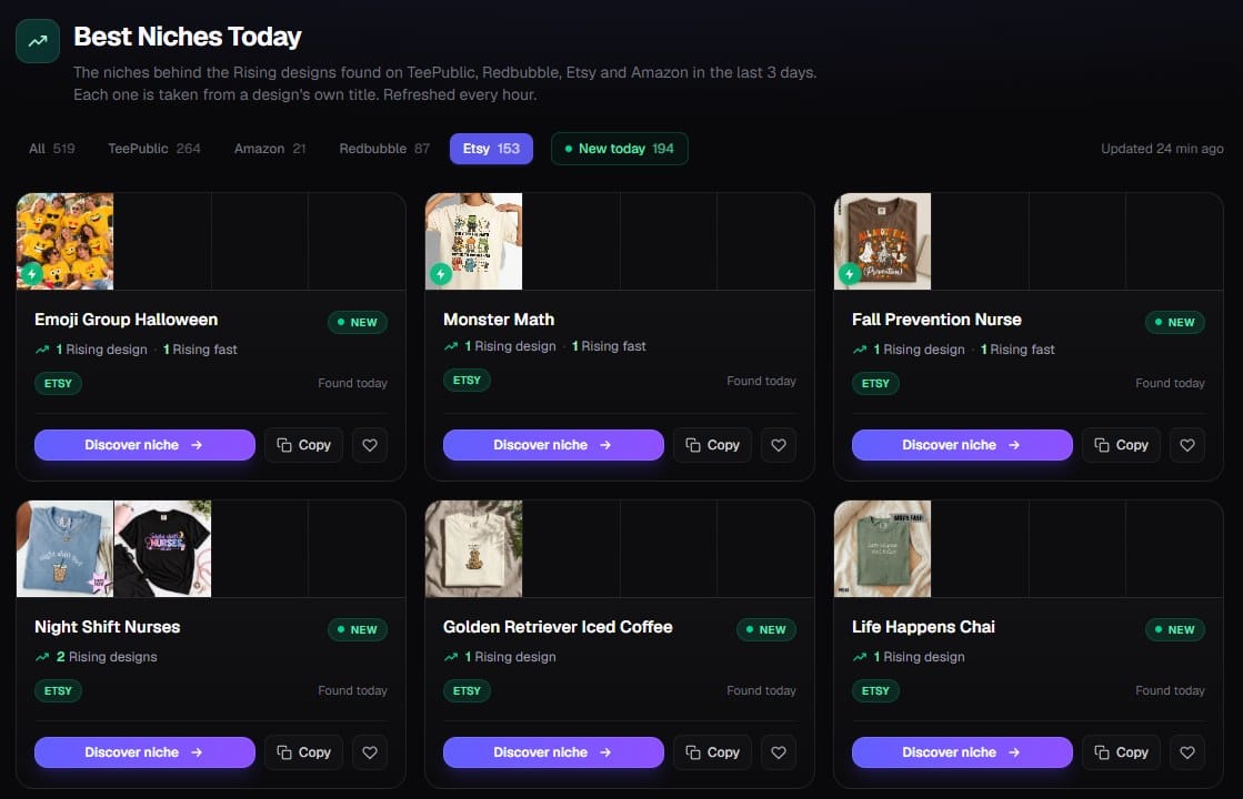 Trendlytic Best Niches Today filtered to Etsy: 153 niches, among them Emoji Group Halloween, Monster Math, Fall Prevention Nurse, Night Shift Nurses, Golden Retriever Iced Coffee and Life Happens Chai, each with its Rising listings and a New tag