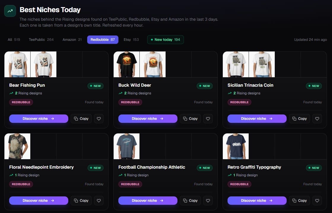 Trendlytic Best Niches Today filtered to Redbubble: Bear Fishing Pun, Buck Wild Deer and Sicilian Trinacria Coin with two Rising designs each, then Floral Needlepoint Embroidery, Football Championship Athletic and Retro Graffiti Typography