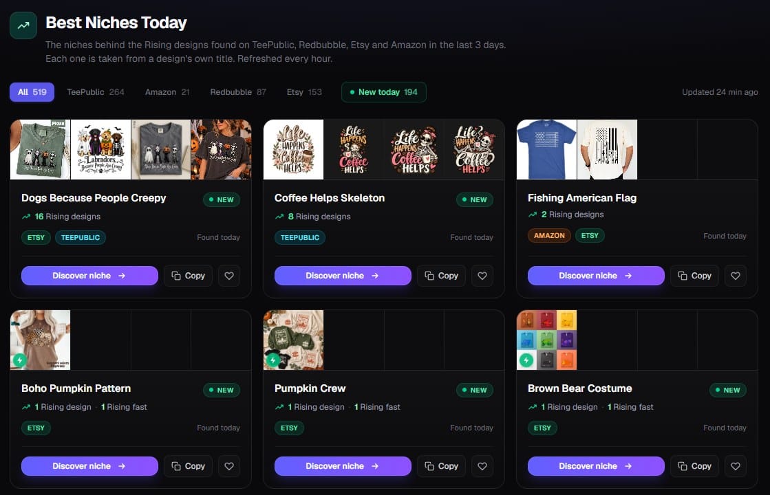 Trendlytic Best Niches Today: 519 niches from the last three days, among them Dogs Because People Creepy with 16 Rising designs on Etsy and TeePublic, Coffee Helps Skeleton with 8, Fishing American Flag, Boho Pumpkin Pattern, Pumpkin Crew and Brown Bear Costume, each with its designs, a New tag and a Discover niche button