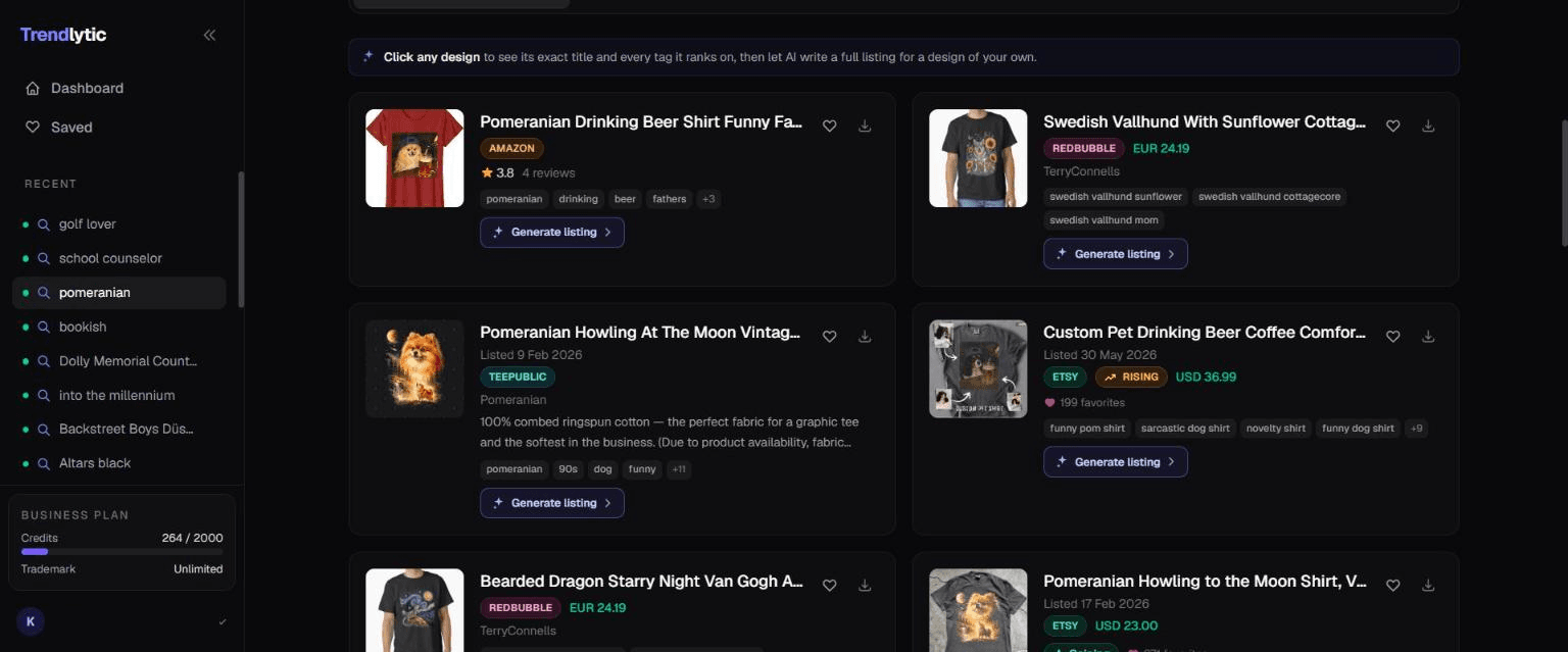 Trendlytic Discover Niches All tab on the pomeranian niche, where cards from Amazon, Redbubble, TeePublic and Etsy share one grid and an Etsy listing wears the Rising badge