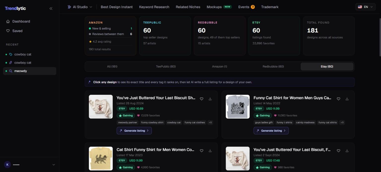 Trendlytic results for meowdy: counts for Amazon, TeePublic, Redbubble and Etsy (60 listings, 33,896 favourites), with the Etsy tab open on cowboy cat shirts with 13,129 and 11,060 favourites