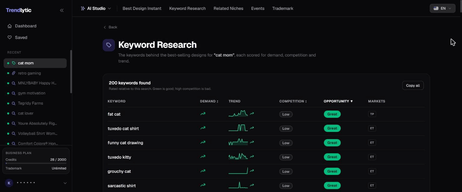 Trendlytic Keyword Research surfacing the real phrases top-selling listings rank on