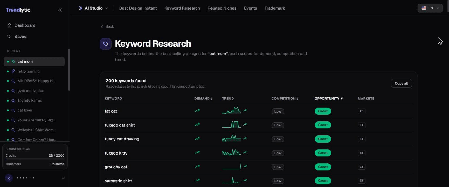 Trendlytic scoring print-on-demand keywords across four marketplaces by demand, competition, and trend