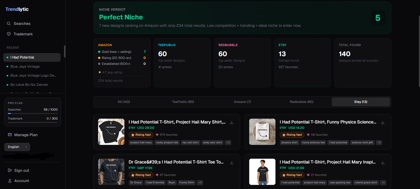 Trendlytic niche results showing demand across four marketplaces with the trademark check quota in the sidebar