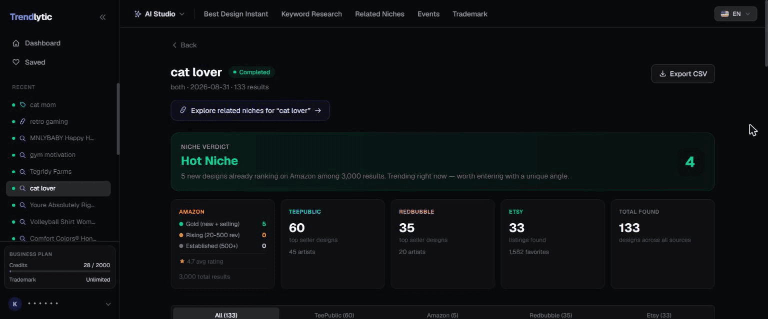See what's actually selling across all 4 marketplaces