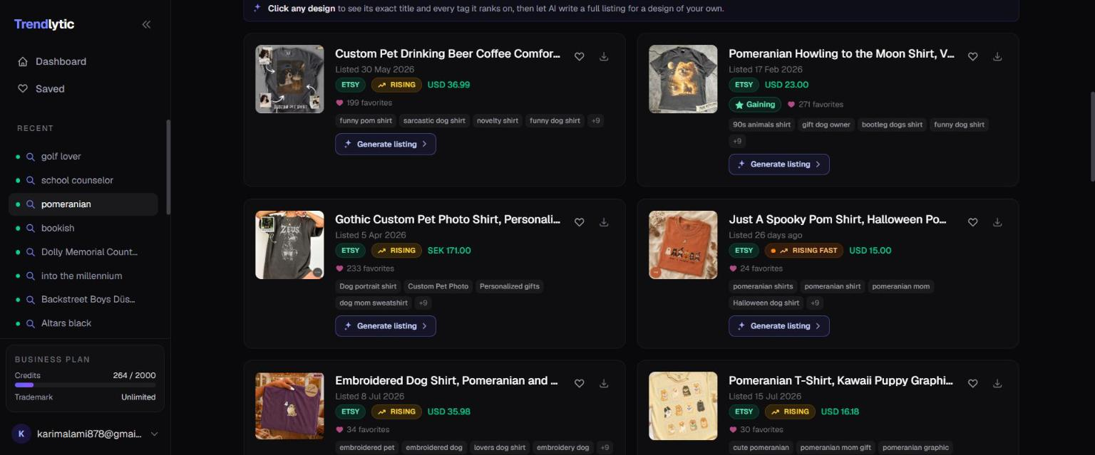 Trendlytic Etsy tab for a pomeranian search, where recently listed items with fast-growing favourites are marked Rising and Rising fast beside their dates and favourite counts