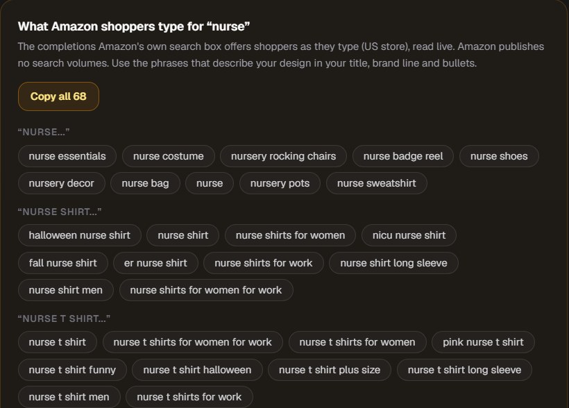 The free Amazon Merch Keyword Generator showing 68 phrases Amazon's own search box suggests for "nurse" in the US store, grouped by stem: "nurse shirt" gives halloween nurse shirt, nicu nurse shirt, er nurse shirt and fall nurse shirt; "nurse t shirt" gives nurse t shirt funny, pink nurse t shirt, nurse t shirt halloween and nurse t shirt plus size; the bare "nurse" stem also returns off-target terms such as nursery decor and nursery rocking chairs