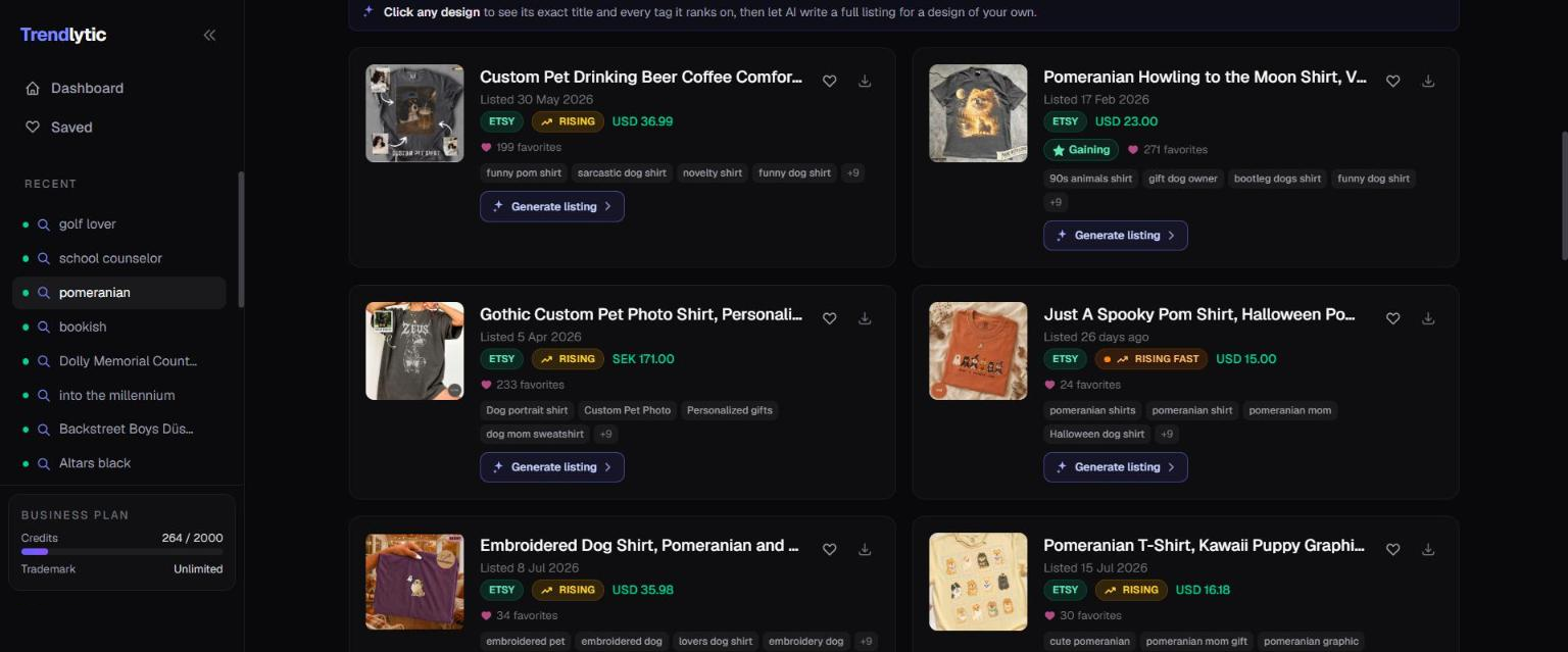 Trendlytic Etsy results for the pomeranian niche, with four listings badged Rising and one badged Rising fast, each showing its favourite count and listing date