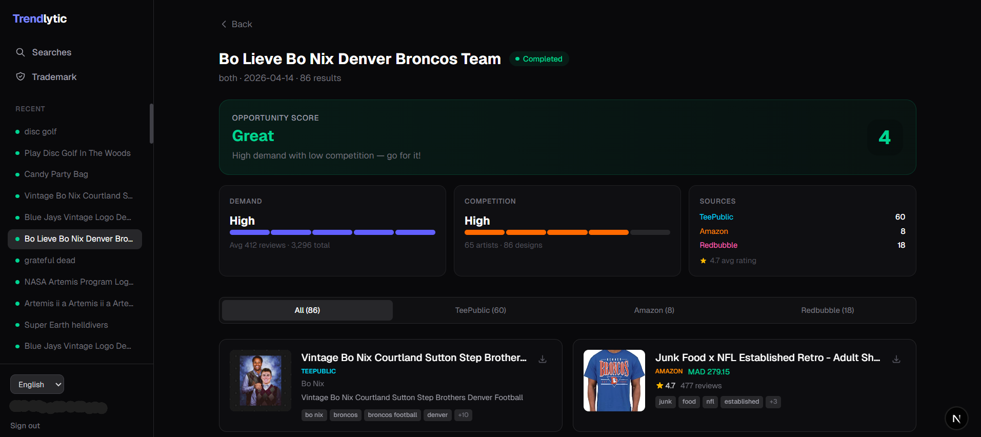 Know if a niche is worth it in 2 seconds